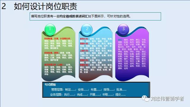 客户服务体系搭建，如何构建全面有效的客户管理体系