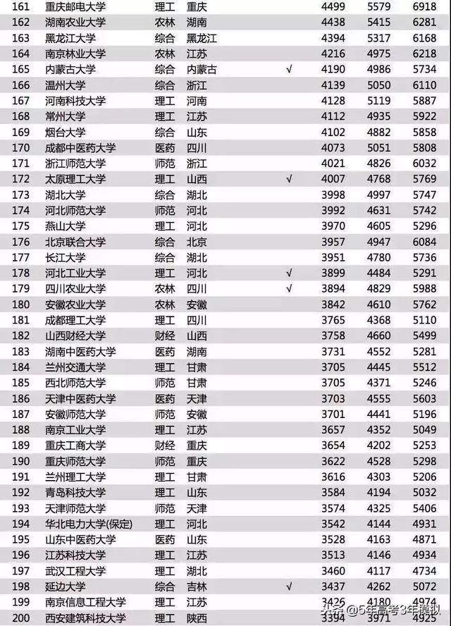 高中生选什么专业比较好，高中生挑学校选专业必备