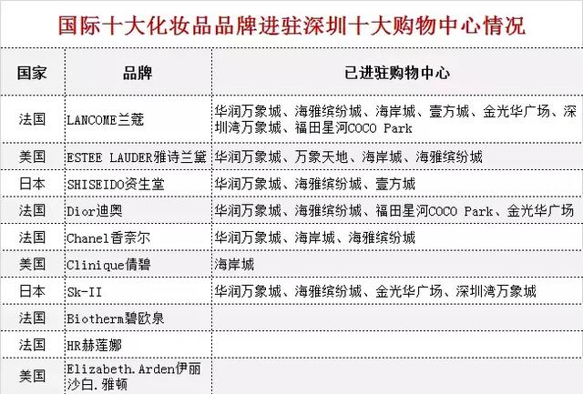 深圳百佳购物广场有什么，百佳两家社区店升级精品超市开业