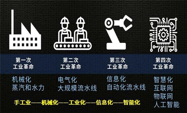 阿尔萨斯陷阱，躲不掉的马尔萨斯陷阱