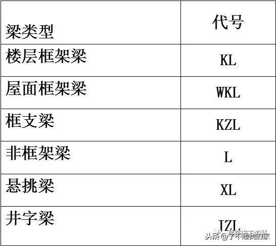 三维梁钢筋平法识图，基础梁钢筋图纸入门识图讲解