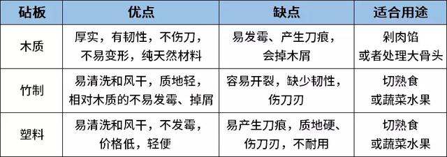 竹制砧板的危害，有这个特征的砧板会致癌