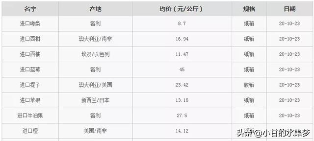 广州水果批发市场，广州水果批发价格查询（首个贵州精品水果档口在广州江南市场开业）