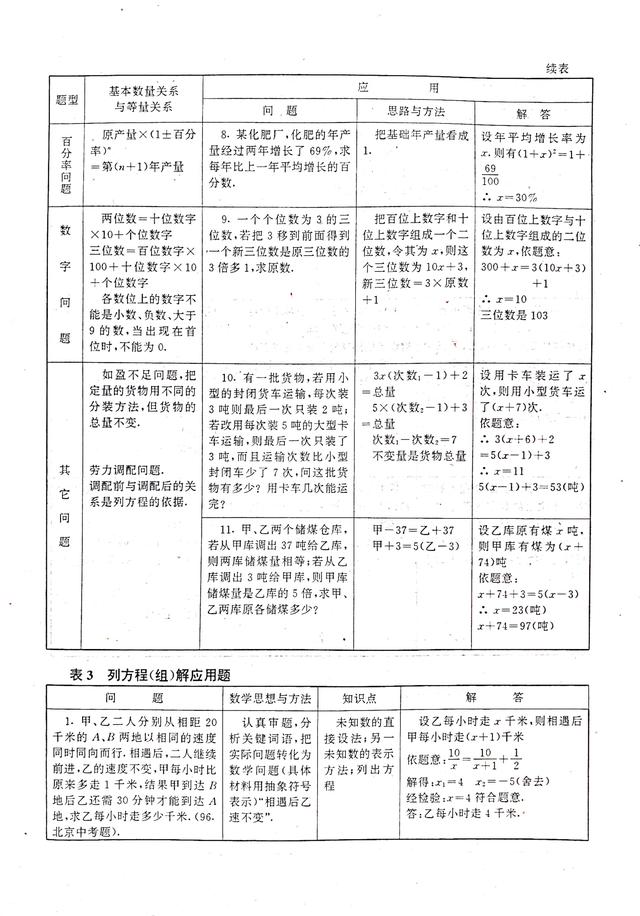 不等式思维导图，数学中考总复习方程与不等式