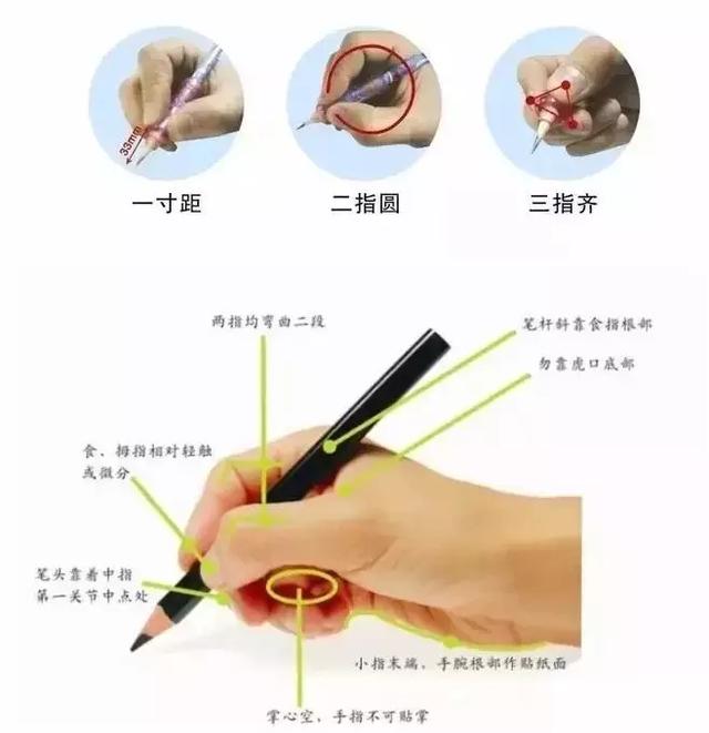 书写的正确姿势，初学写字正确握笔姿势