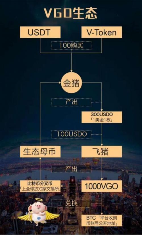 vgo上线交易所，牛顿交易所“万有引力”吸金