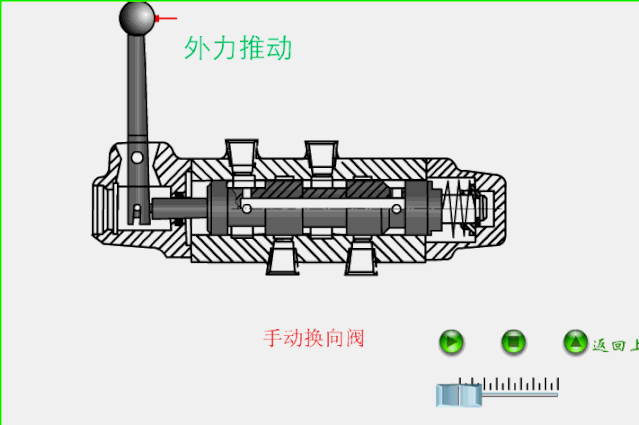 自来水阀门有几种，80个阀门结构原理动画（各种自来水阀门的内部构造和原理）