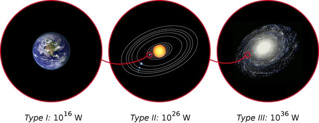 宇宙顶级文明能到什么程度，宇宙文明可以到达何种程度