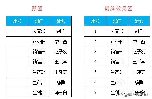 表格自动填充序号，word中表格序号连续自动填充