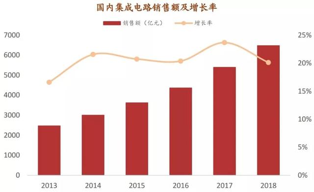 半导体硅材料的发展现状和趋势，5G和半导体行业的关键材料