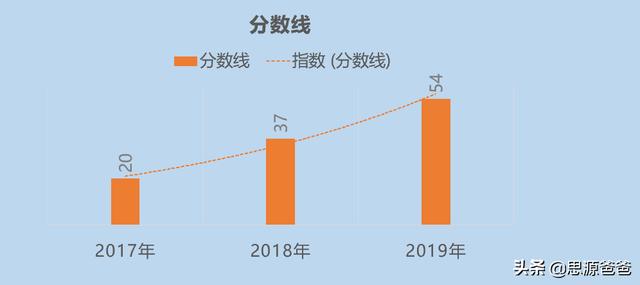 csp考试，少儿信息学竞赛csp考什么