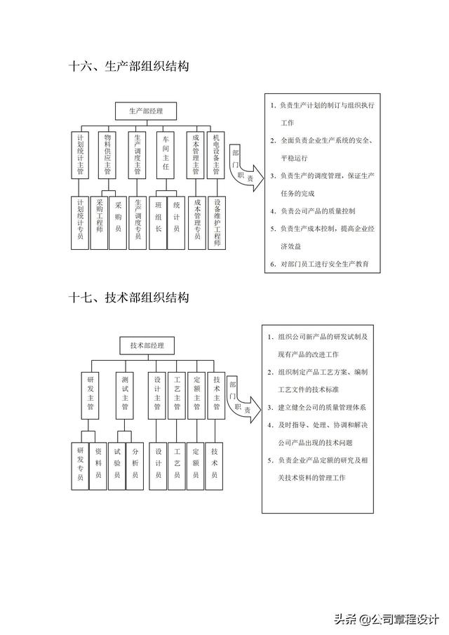 典型企业组织架构，各行业企业组织架构及部门组织结构设计
