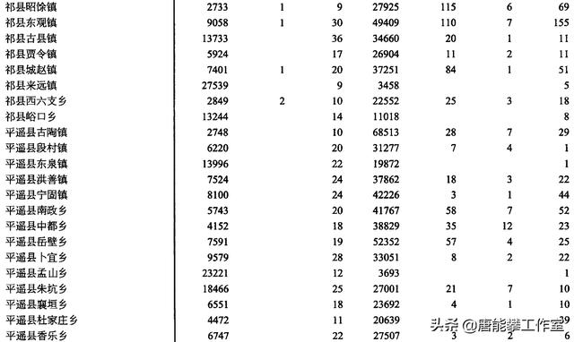 祁县属于哪个市，山西省晋中市祁县是连片地区吗