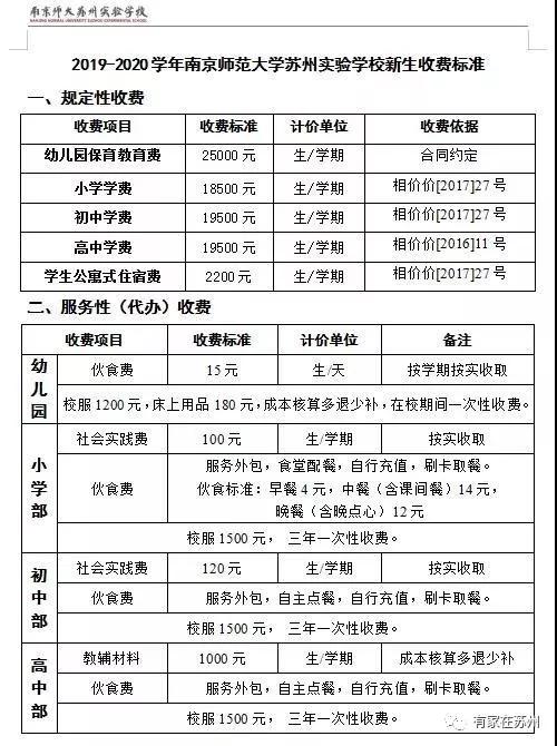 苏州陆慕高级中学，相城学区划分每年一样吗（中考要考多少分才能上）