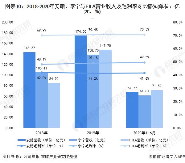 安踏和李宁哪个档次高，安踏和李宁品牌对比（为什么总感觉李宁的设计）