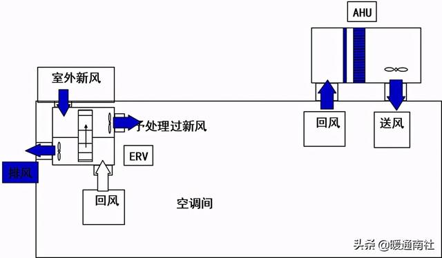 转轮热回收除湿机选型参数，泰力信TLX-Z26000E叠式转轮除湿机在化工行业的应用