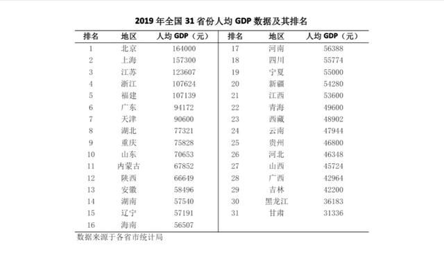 贵州人均gdp，中六省人均gdp排名