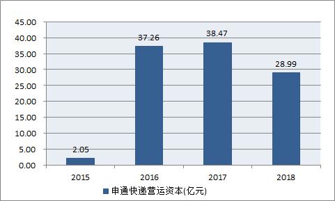 申通市值为何那么低，申通闪崩暴跌45亿