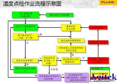 fluke发展怎么样，Agitek联合Fluke举办工业成像线上技术研讨会完美收官