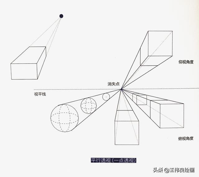 透视原理知识大全，绘画三大透视基本用法讲解