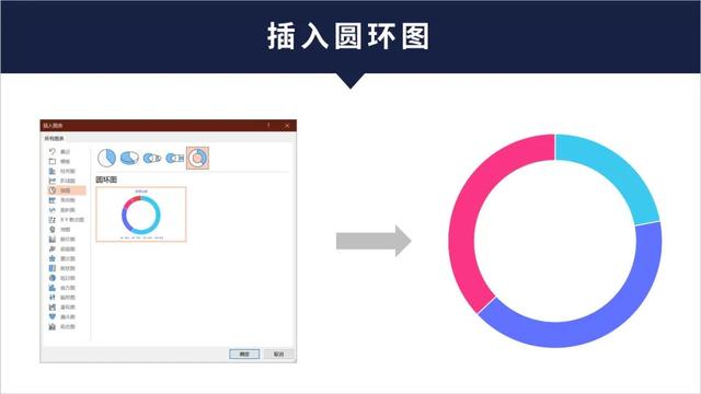 ppt圆图制作过程，学习制作三个简单的
