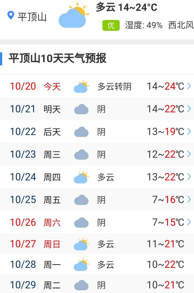 平顶山七天天气预报，平顶山7天15天天气预报（平顶山2023年06月22日天气预报）