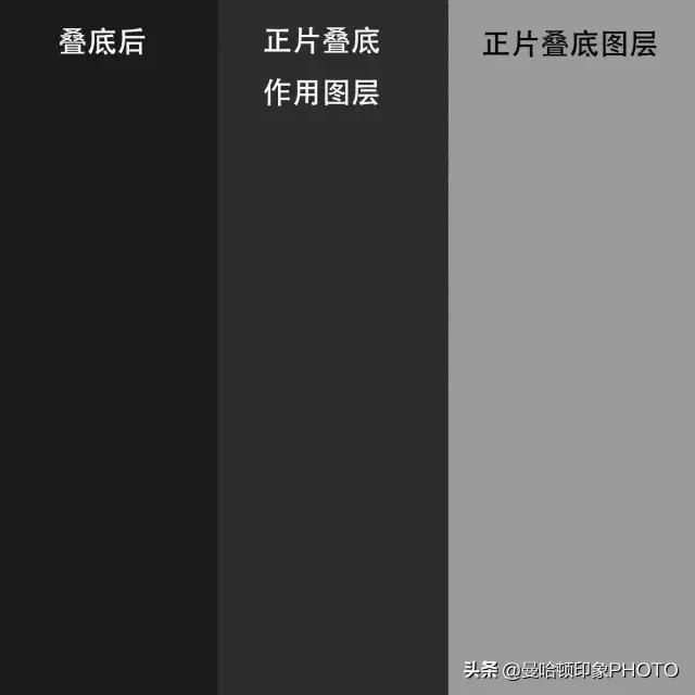 ps正片叠底在哪，ps正片叠底选项在哪里（原画小白应该学会的PS正片叠底正确用法-米塔在线）