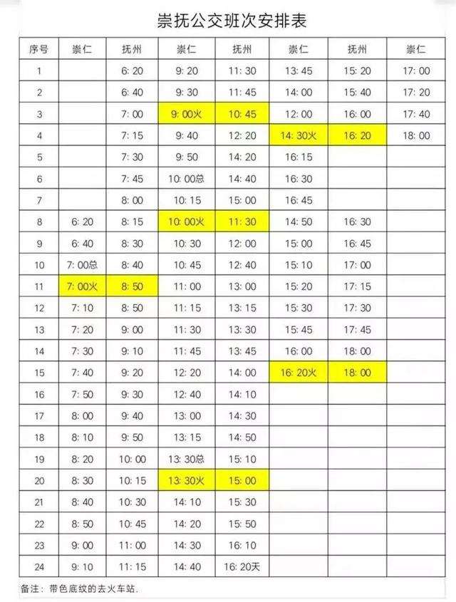 抚州客运中心站有什么车，抚州客运总站省际、市际班线途经站点汇总