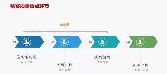 糖尿病传代码(糖尿病移传下一代吗)