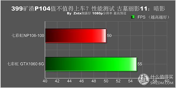 p106显卡，p106性能测试