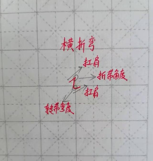 基本笔画每日一练，29个汉字基本笔画