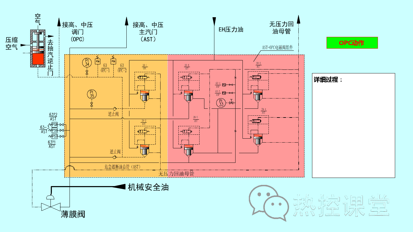 水电站发电原理，水电站发电原理全过程（科普丨水电厂到底是怎么发电的）