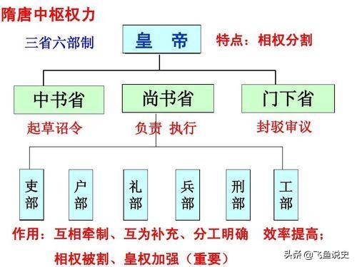 丞相和宰相有什么区别，丞相和宰相有什么区别谁更大