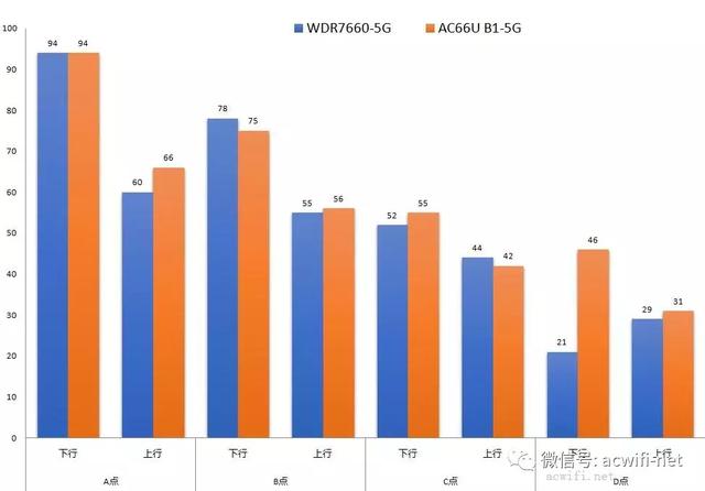 tplink7660优缺点，WDR7660评测