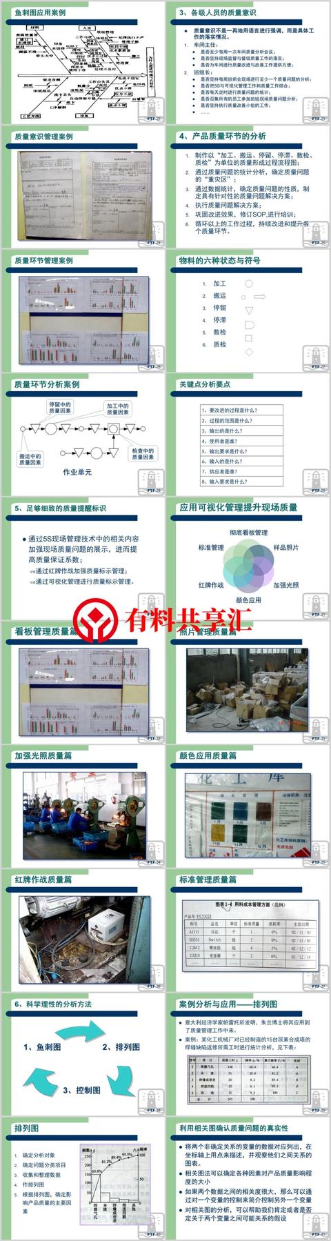 零缺陷质量管理，全面质量管理