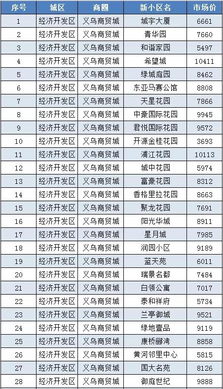 宿迁宿城区二手房，宿迁60万左右二手房出售（宿迁城区8月二手房房价曝光）