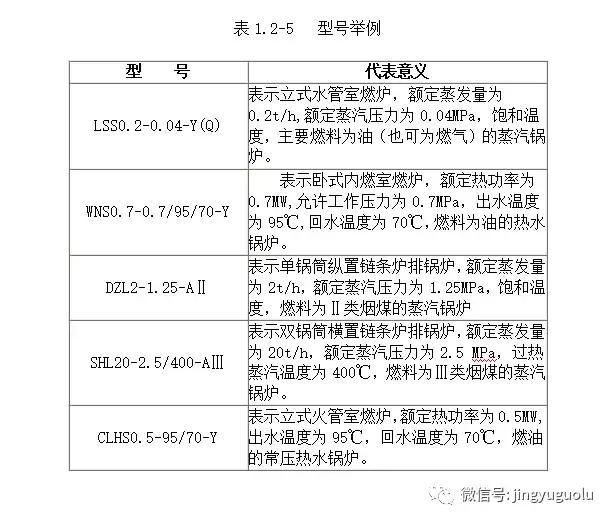 锅炉型号标准规范，锅炉型号及命名规则