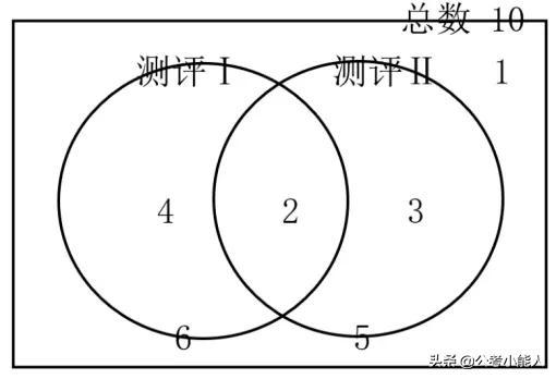 容斥问题50题，公考小学堂—容斥问题