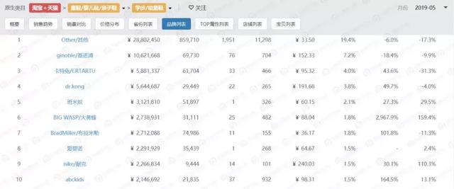 选购学步鞋的原则，选择学步鞋的4个原则