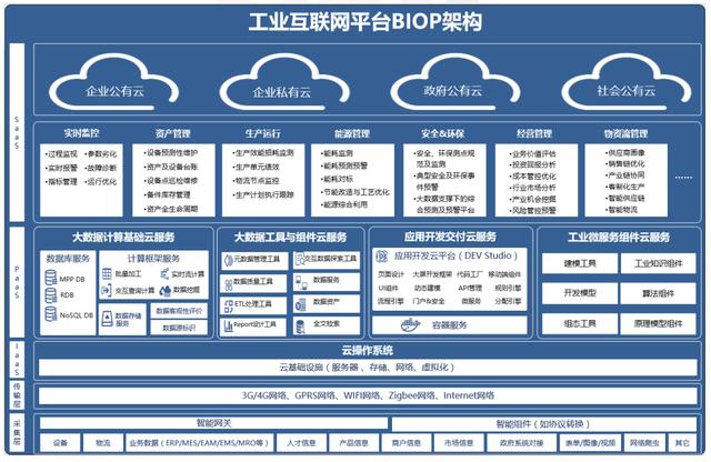 工业互联网平台排名哪个最权威，工业互联网平台TOP15发布