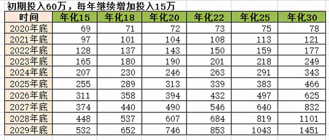 个人投资理财十种方式，普通人如何理财