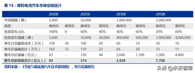 氢能源发展前景，氢能源发展的现状及前景（一文读懂氢能产业的现状和未来）