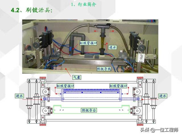电镀基本工艺原理，36页内容介绍电镀