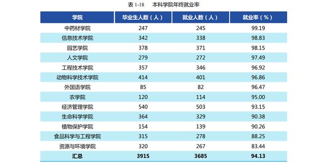 吉林农业大学排名，吉林农业大学全国排名和省排名（全国农林类大学最新排名）