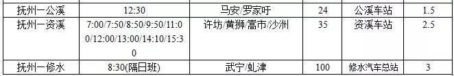 抚州客运中心站有什么车，抚州客运总站省际、市际班线途经站点汇总