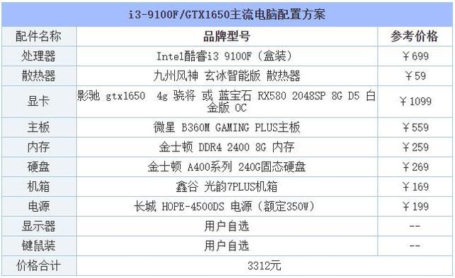 高端电脑配置清单，自己组装电脑最高配置清单