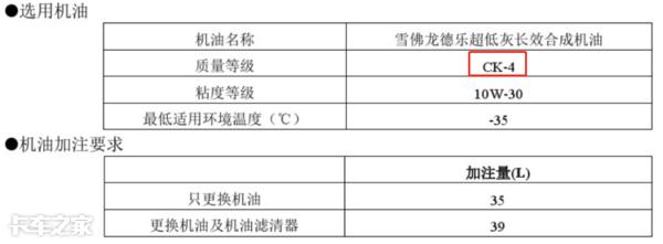 什么车适合用ck-4的机油，润滑油CK-4引领柴机油发展新风向