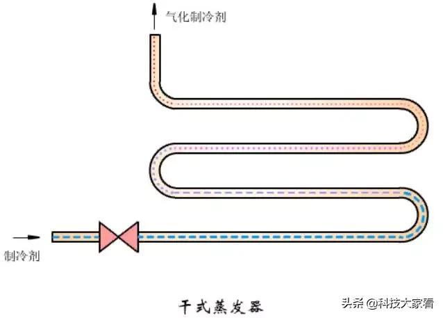 冷凝器的作用及原理图，冷凝器工作原理动态图（冷凝器的种类和工作原理）