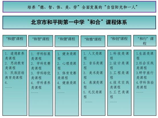 和平街第一中学，北京朝阳区和平街第一中学
