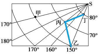 经纬度时差知识整理，经纬度偏差（<时差、晨昏线、日出方向、昼夜长短>）
